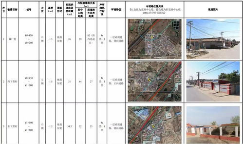 拆迁建筑物约12274㎡ 东六环改造规划出炉