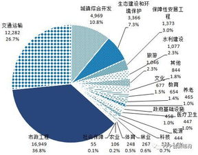 全国PPP综合信息平台项目库2017年终数据报告